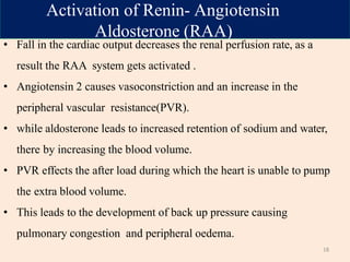 How Raa System Is Activated Drugs for Congestive Heart Failure | PPTX