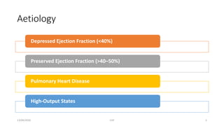 Aetiology
Depressed Ejection Fraction (<40%)
Preserved Ejection Fraction (>40–50%)
Pulmonary Heart Disease
High-Output States
13/04/2020 CHF 5
 