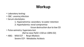 CONGESTIVE HEART FAILURE.pptx