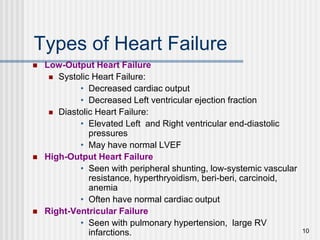 CONGESTIVE HEART FAILURE NOTES ....PPT. | PPT