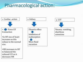 Congestive Heart Failure.pptx cardiac pharmacology | PPTX