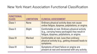New York Heart Association Functional Classification
 