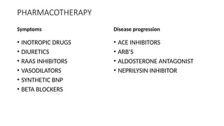 PHARMACOTHERAPY
Symptoms
• INOTROPIC DRUGS
• DIURETICS
• RAAS INHIBITORS
• VASODILATORS
• SYNTHETIC BNP
• BETA BLOCKERS
Disease progression
• ACE INHIBITORS
• ARB’S
• ALDOSTERONE ANTAGONIST
• NEPRILYSIN INHIBITOR
 