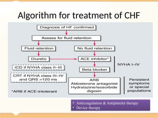 DRUGS FOR THE TREATMENT OF CONGESTIVE HEART FAILURE | PPTX