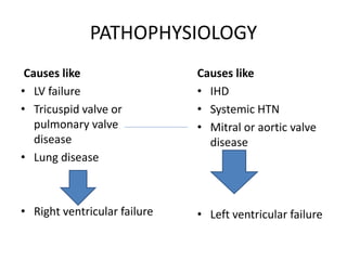 PATHOPHYSIOLOGY
Causes like
• LV failure
• Tricuspid valve or
pulmonary valve
disease
• Lung disease
• Right ventricular failure
Causes like
• IHD
• Systemic HTN
• Mitral or aortic valve
disease
• Left ventricular failure
 