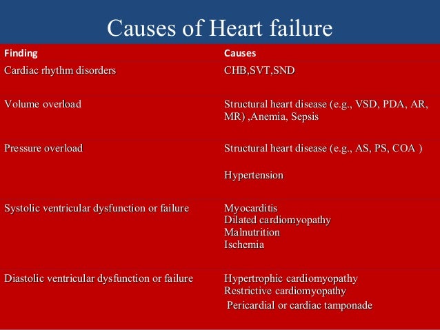 congestive cardiac failure essay Running head: congestive heart failure congestive heart failure name school abstract globally, congestive heart failure (chf) affects more than 22 million peopl. congestive cardiac failure essay Running head: congestive heart failure congestive heart failure name school abstract globally, congestive heart failure (chf) affects more than 22 million peopl.