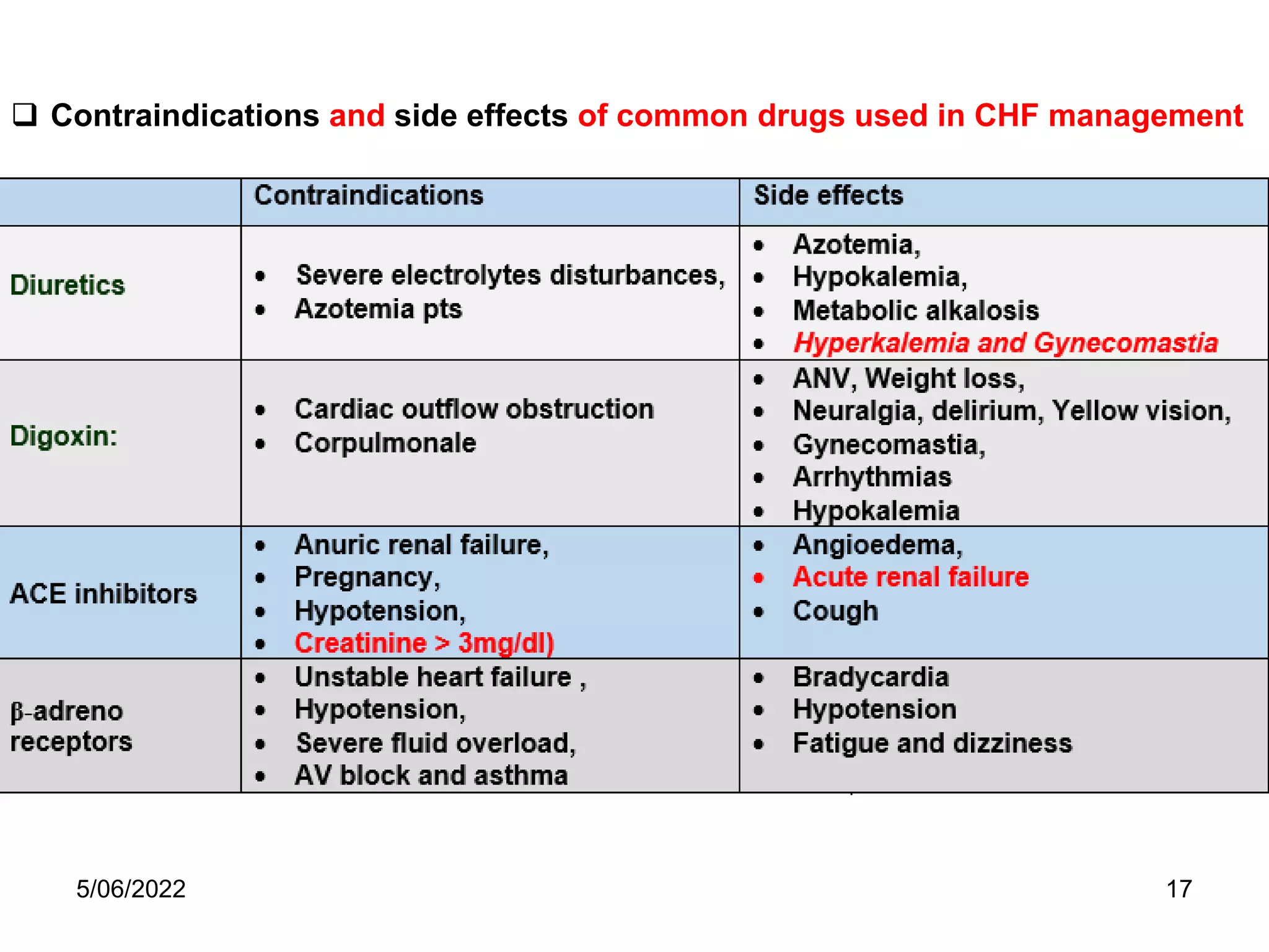 congestive heart failure.pdf