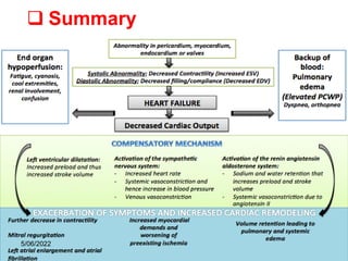 congestive heart failure.pdf