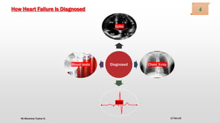 Diagnosed
Echo
Chest X-ray
ECG
Blood tests
How Heart Failure Is Diagnosed
17-Oct-19
4
Mr.Morankar Tushar D.
 