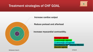Treatment strategies of CHF GOAL
Increase cardiac output
Reduce preload and afterload
increase myocardial contractility.
Inotropic agents
β adrenergic agonist
β adrenergic antagonist
Vasodilators: Ca2+ Channel Blocker
Diuretic agents
17-Oct-19
5
Mr.Morankar Tushar D.
 