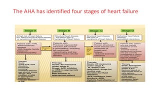 seminar presentation of Congestive heart failure file.pptx