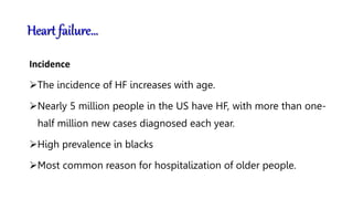 seminar presentation of Congestive heart failure file.pptx