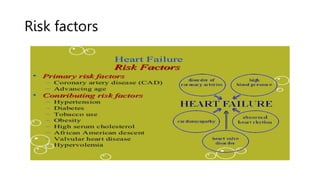 seminar presentation of Congestive heart failure file.pptx