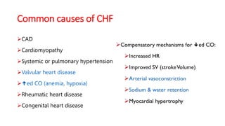 seminar presentation of Congestive heart failure file.pptx