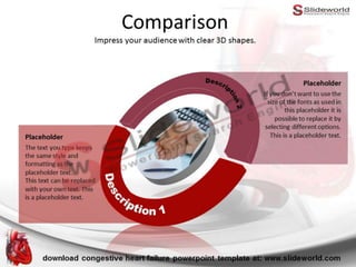 Congestive Heart Failure Powerpoint Template - SlideWorld | PPTX