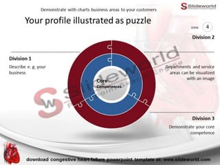 Congestive Heart Failure Powerpoint Template - SlideWorld | PPTX