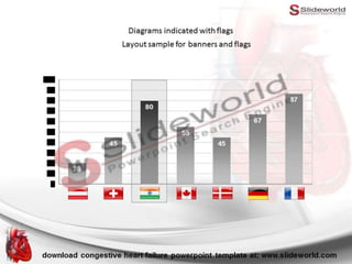 Congestive Heart Failure Powerpoint Template - SlideWorld | PPTX