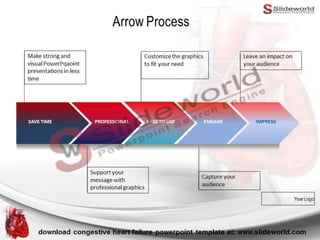 Congestive Heart Failure Powerpoint Template - SlideWorld | PPTX
