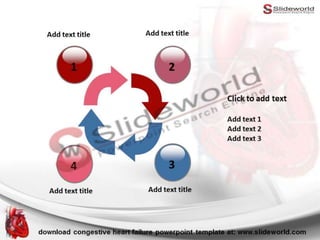 Congestive Heart Failure Powerpoint Template - SlideWorld | PPTX