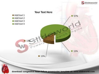 Congestive Heart Failure Powerpoint Template - SlideWorld | PPTX