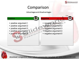 Congestive Heart Failure Powerpoint Template - SlideWorld | PPTX