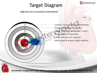 Congestive Heart Failure Powerpoint Template - SlideWorld | PPTX