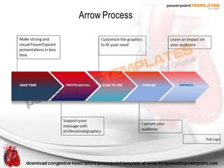 Congestive Heart Failure Powerpoint Template - templatesforpowerpoint ...