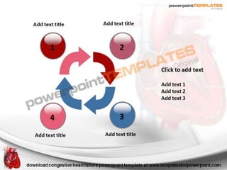 Congestive Heart Failure Powerpoint Template - templatesforpowerpoint ...