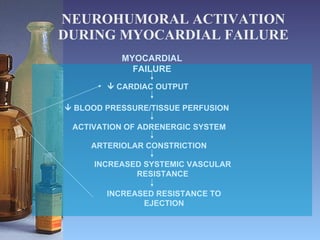 NEUROHUMORAL ACTIVATION DURING MYOCARDIAL FAILURE MYOCARDIAL FAILURE    CARDIAC OUTPUT    BLOOD PRESSURE/TISSUE PERFUSION ACTIVATION OF ADRENERGIC SYSTEM ARTERIOLAR CONSTRICTION INCREASED SYSTEMIC VASCULAR RESISTANCE INCREASED RESISTANCE TO EJECTION 