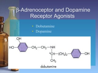 -Adrenoceptor and Dopamine Receptor Agonists   Dobutamine   Dopamine   