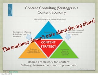 Unified Content Strategy: It's No Longer Up to You