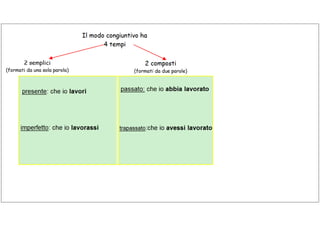 Congiuntivo condizionale