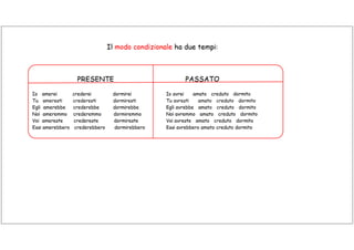 Congiuntivo condizionale