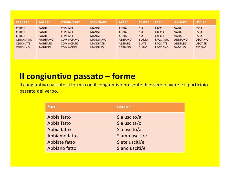 Participio passato di kennenlernen