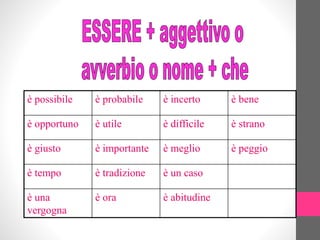 è possibile è probabile è incerto è bene
è opportuno è utile è difficile è strano
è giusto è importante è meglio è peggio
è tempo è tradizione è un caso
è una
vergogna
è ora è abitudine
 
