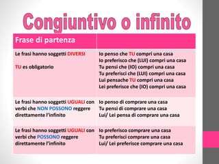 Frase di partenza
Le frasi hanno soggetti DIVERSI
TU es obligatorio
Io penso che TU compri una casa
Io preferisco che (LUI) compri una casa
Tu pensi che (IO) compri una casa
Tu preferisci che (LUI) compri una casa
Lui pensache TU compri una casa
Lei preferisce che (IO) compri una casa
Le frasi hanno soggetti UGUALI con
verbi che NON POSSONO reggere
direttamente l’infinito
Io penso di comprare una casa
Tu pensi di comprare una casa
Lui/ Lei pensa di comprare una casa
Le frasi hanno soggetti UGUALI con
verbi che POSSONO reggere
direttamente l’infinito
Io preferisco comprare una casa
Tu preferisci comprare una casa
Lui/ Lei preferisce comprare una casa
 