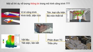Một số thí dụ về lượng thông tin trong mô hình công trình ???
Vị trí công trình
Hình khối, diện tích
Vật liệu
Tiết diện, liên kết
Tên, loại cấu kiện
Bộ môn thiết kế
Phân đoạn TC
Thầu phụ
Revit models
 