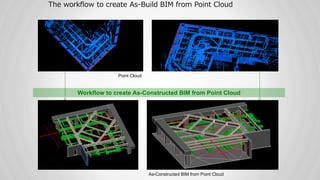 The workflow to create As-Build BIM from Point Cloud
Point Cloud
As-Constructed BIM from Point Cloud
Workflow to create As-Constructed BIM from Point Cloud
 