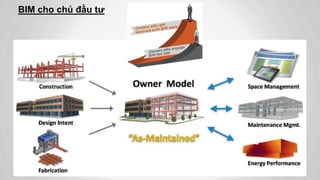 BIM cho chủ đầu tư
 