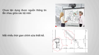 Chưa tận dụng được nguồn thông tin
lẫn nhau giữa các bộ môn
Mất nhiều thời gian chỉnh sửa thiết kế.
 