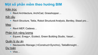 Một số phần mềm theo hướng BIM
Kiến trúc
 Revit Architecture, ArchiCad, Grasshopper…
Kết cấu
 Revit Structure, Tekla, Robot Structural Analysis, Bentley, Staad pro…
Phân tích năng lượng
 Equest, Enegy+, Ecotect, Green Building Studio, Vasari…
Mep
 Revit MEP, Cadewa…
Quản lý dự án
 Navisworks Manage (+iConstruct+Synchro), TeklaBimsight…
Dự toán
 Vico…
 
