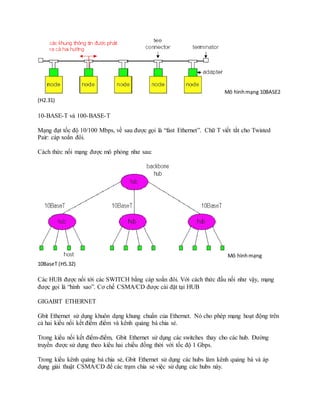 Mô hìnhmạng 10BASE2
(H2.31)
10-BASE-T và 100-BASE-T
Mạng đạt tốc độ 10/100 Mbps, về sau được gọi là “fast Ethernet”. Chữ T viết tắt cho Twisted
Pair: cáp xoắn đôi.
Cách thức nối mạng được mô phỏng như sau:
Mô hìnhmạng
10BaseT (H5.32)
Các HUB được nối tới các SWITCH bằng cáp xoắn đôi. Với cách thức đấu nối như vậy, mạng
được gọi là “hình sao”. Cơ chế CSMA/CD được cài đặt tại HUB
GIGABIT ETHERNET
Gbit Ethernet sử dụng khuôn dạng khung chuẩn của Ethernet. Nó cho phép mạng hoạt động trên
cả hai kiểu nối kết điểm điểm và kênh quảng bá chia sẻ.
Trong kiểu nối kết điểm-điểm, Gbit Ethernet sử dụng các switches thay cho các hub. Đường
truyền được sử dụng theo kiểu hai chiều đồng thời với tốc độ 1 Gbps.
Trong kiểu kênh quảng bá chia sẻ, Gbit Ethernet sử dụng các hubs làm kênh quảng bá và áp
dụng giải thuật CSMA/CD để các trạm chia sẻ việc sử dụng các hubs này.
 