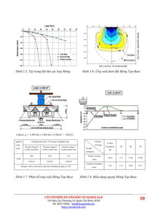 Hình 1.5: Tải trọng-Độ lún các loại Móng                                              Hình 1.6: Ứng suất dưới đất Móng Top-Base




(where, q = 1.6013m x 1.6013m x 9.36t/m2 = 24t/m2)

applied                (Underground Load = PG Value)÷(Applied Load)                                   Location
                                                                                                                  At Base
Load                                                                                                  of Guage
              Pressure Guage A         Pressure Guage B         Pressure Guage C                                 Foundation    1B      2B      3B
(t/m2)                                                                                   Ground
              (Under top-block)       (Under crusher-run)      (Under crusher-run)                                  0B
                                                                                         Settlement

                     39%                      23%                      21%                 Primary Ground
                                                                                                                   -56.61     15.2    1.368   -0.365
 24.00                                                                                            (mm)
                   9.36t/m2                5.52t/m2                  5.04t/m2
                                                                                         Top-Base Foundation
         Remark: Above result shows that stress distribution angle () is 30 0                                      -2.61      -1.23   -0.40   -0.15
                                                                                                  (mm)




Hình 1.7: Phân bố ứng suất Móng Top-Base                                             Hình 1.8: Biến dạng ngang Móng Top-Base




                                         CTY CỔ PHẦN TƯ VẤN ĐẦU TƯ LICOGI 16.8
                                            169 Bàu Cát, Phường 14, Quận Tân Bình, HCM
                                                                                                                                                10
                                                08. 3811 9608 – info@licogi168.com
                                                        http://licogi168.com
 