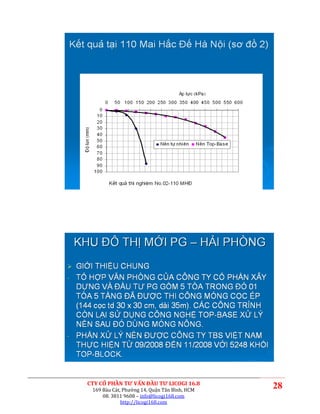 CTY CỔ PHẦN TƯ VẤN ĐẦU TƯ LICOGI 16.8
 169 Bàu Cát, Phường 14, Quận Tân Bình, HCM
                                              28
     08. 3811 9608 – info@licogi168.com
             http://licogi168.com
 