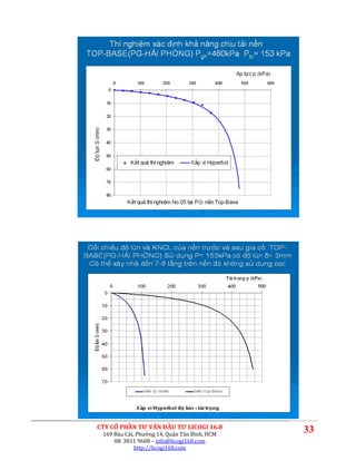 CTY CỔ PHẦN TƯ VẤN ĐẦU TƯ LICOGI 16.8
 169 Bàu Cát, Phường 14, Quận Tân Bình, HCM
                                              33
     08. 3811 9608 – info@licogi168.com
             http://licogi168.com
 