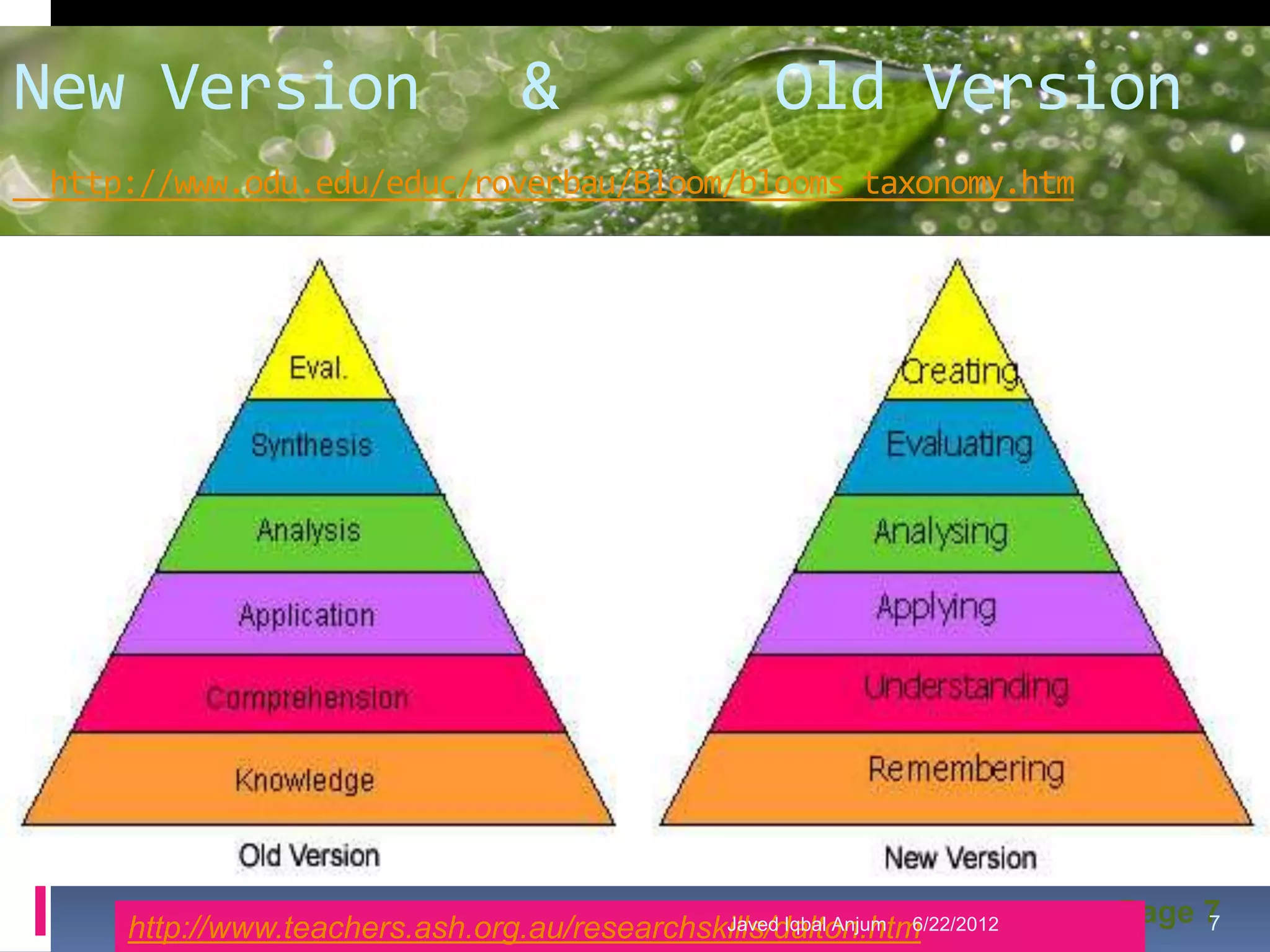 New Version                     & Template Old Version
                            Powerpoint
http://www.odu.edu/educ/roverbau/Bloom/blooms_taxonomy.htm




    http://www.teachers.ash.org.au/researchskills/dalton.htm
                                             Javed Iqbal Anjum 6/22/2012   Page 7
                                                                                7
 