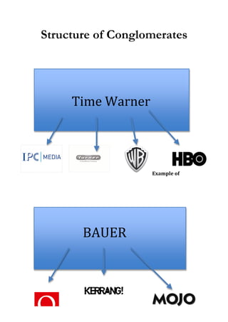 Structure of Conglomerates 
Example 
of 
Time 
Warner 
BAUER 
 