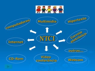 NTCI computadores Internet Multimídia CD-Rom Vídeo  conferência Hipertexto Correio  eletrônico Webcam outras... 