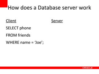 How does a Database server work

Client                Server
SELECT phone
FROM friends
WHERE name = ‘Joe’;
 