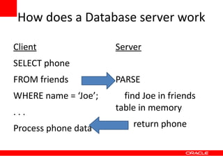 How does a Database server work

Client                Server
SELECT phone
FROM friends          PARSE
WHERE name = ‘Joe’;     find Joe in friends
...                   table in memory

Process phone data        return phone
 